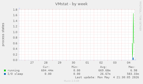 VMstat