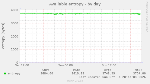 Available entropy