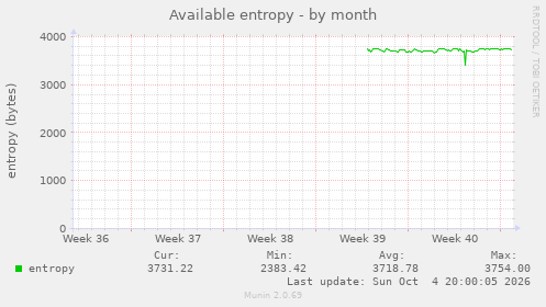 Available entropy