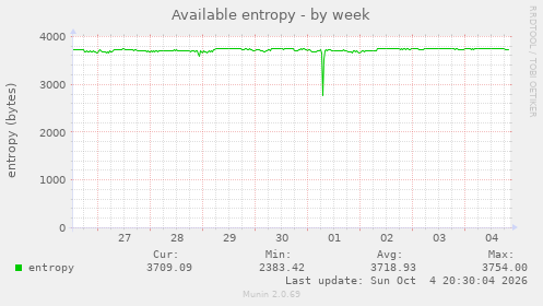 Available entropy