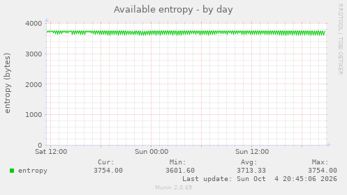 Available entropy