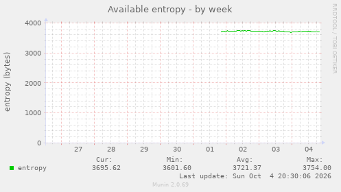 Available entropy