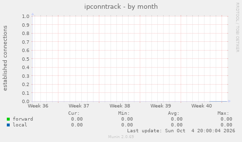 ipconntrack