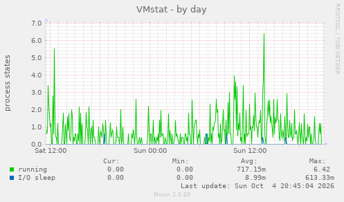 VMstat