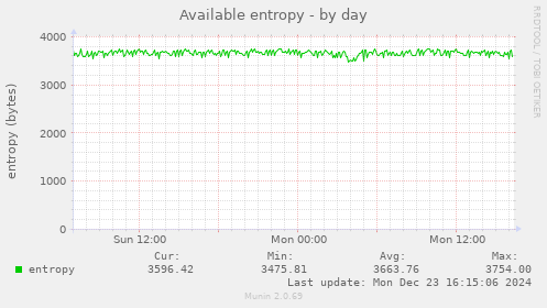 Available entropy