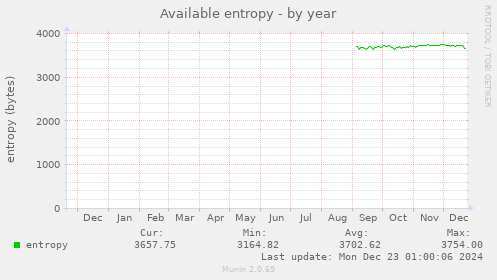 Available entropy