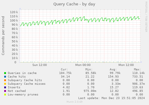 Query Cache