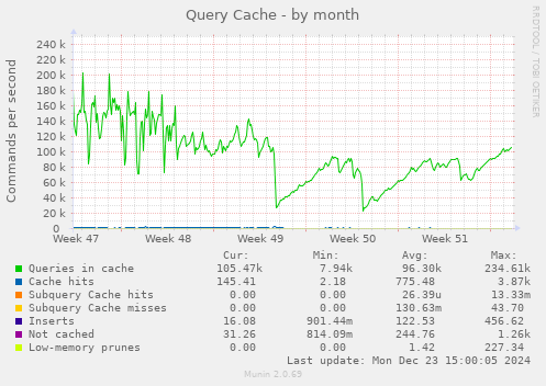 Query Cache