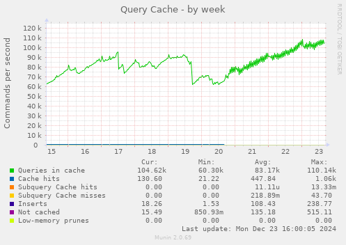 Query Cache