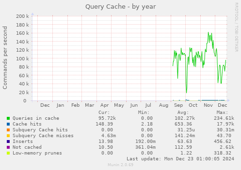 Query Cache