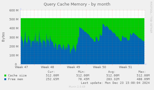 Query Cache Memory