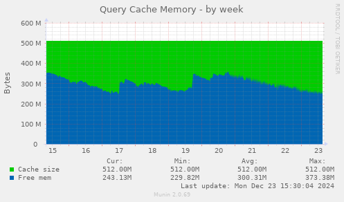 Query Cache Memory