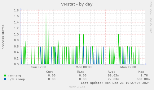 VMstat