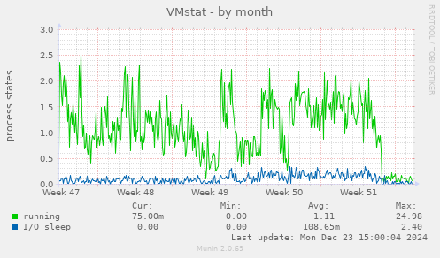 VMstat