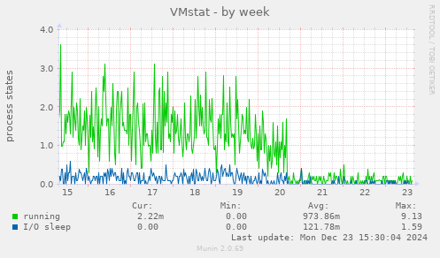 VMstat