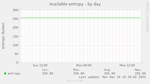 Available entropy