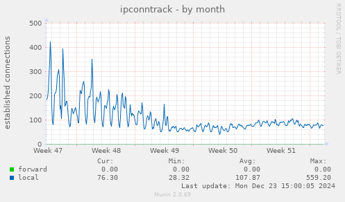 ipconntrack