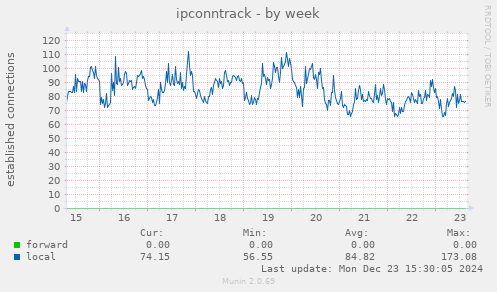 ipconntrack