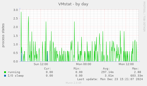 VMstat