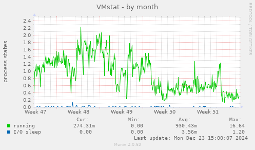 VMstat