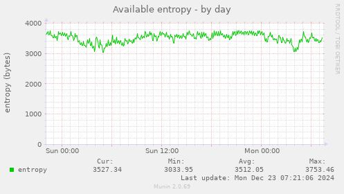 Available entropy