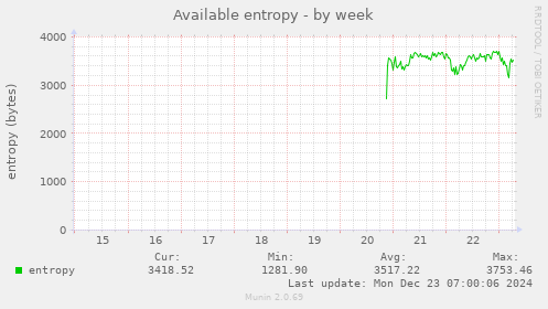 Available entropy