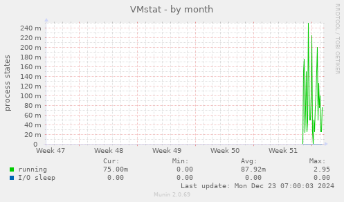 VMstat