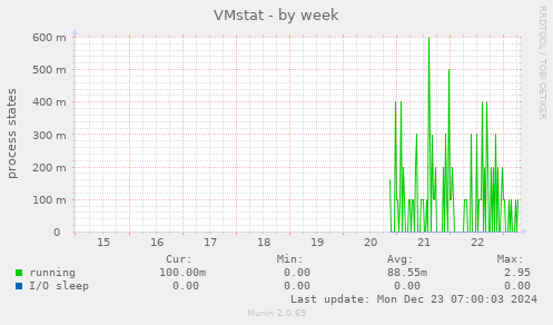 VMstat